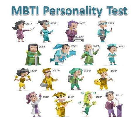 mbti test | MBTI TEST RESULT INTERPRETATION WORKSHOP