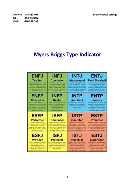 Read Online Mbti Manual Pdf 