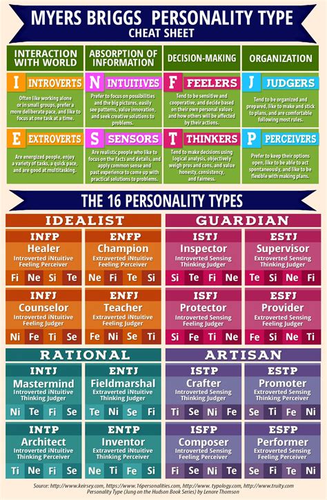 Read Mbti Personality Profile Success Integrated 