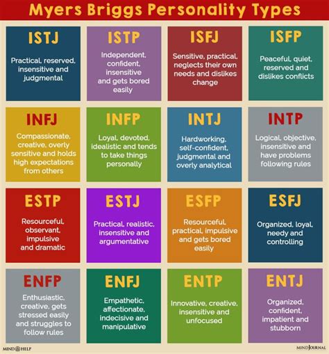 Read Online Mbti Personality Type Test Oic Of South Florida Oic Sfl 