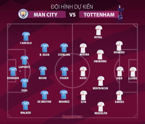 mc vs tot | Tottenham vs Man City Bong da 24h