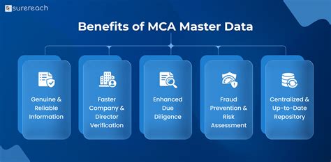 Mca 21 Master Data