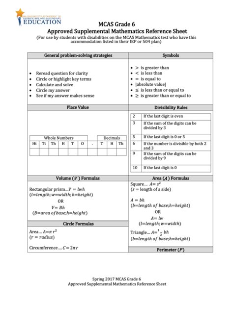 Mcas Approved Math Reference Sheet