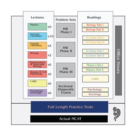 mcat berkeley review