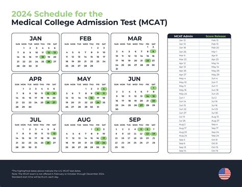 mcat exam dates 2024 india