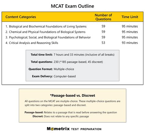 Mcat Sample Questions