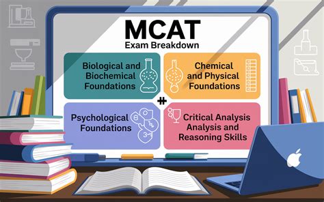 Mcat Section Tests