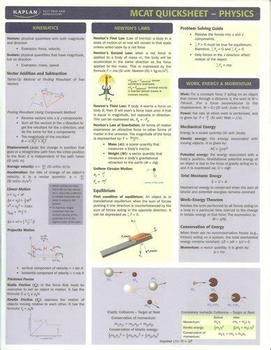 Read Online Mcat Quicksheet Physics 