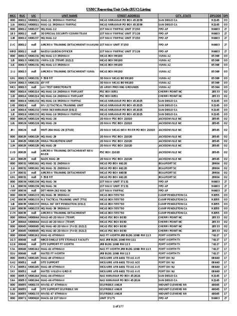 Mcc List Usmc