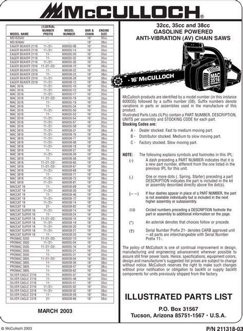 Full Download Mcculloch Manual User Guide 
