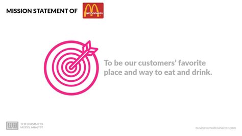 Mcdonald's Mission Statement