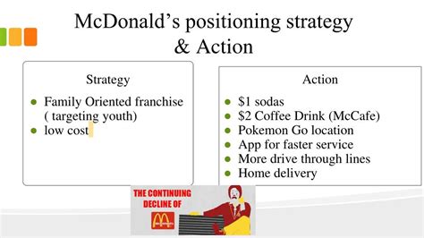Mcdonalds Shift Positioning Guide