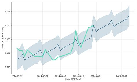 FRDPX | A complete Franklin Rising Dividends Fund;A mutual fund overvi