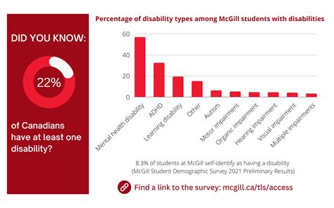 Mcgill University Grades