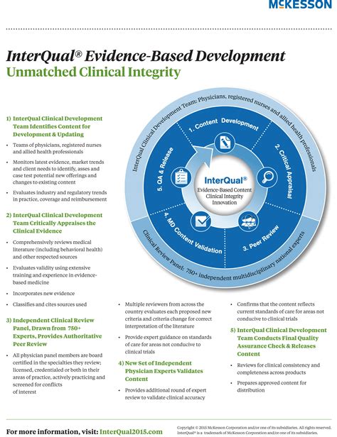 Mckesson Interqual Certification