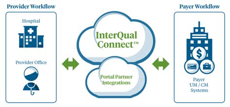 Mckesson Interqual Irr Tools User Guide