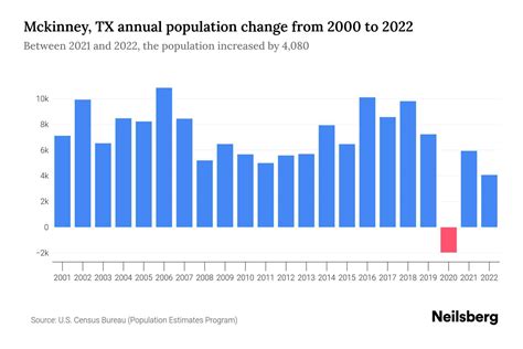 mckinney, tx demographics