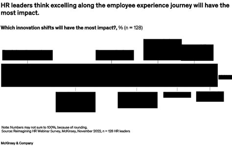 Mckinsey Human Resources