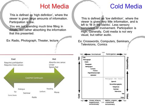 mcluhan media hot and cold pdf