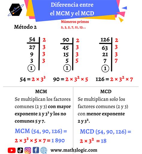 Mcm Y Mcd
