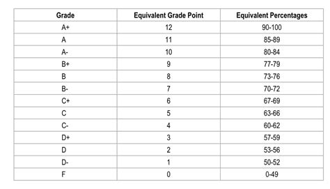 Mcmaster Grading Scale