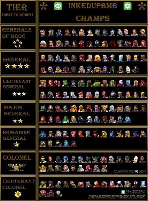 Mcoc Tier List