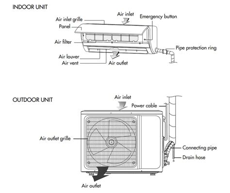 mcquai air conditionnigue