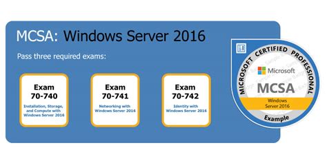 Mcsa Windows Server 2016 Exam 70 741 Networking W