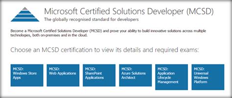 Mcsd Guide To Microsoft Solution Architectures