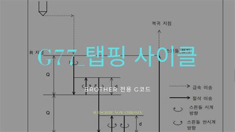 mctg코드 | MCTG Kapasitas Tinggi Dapat Dibongkar Alibaba Silver