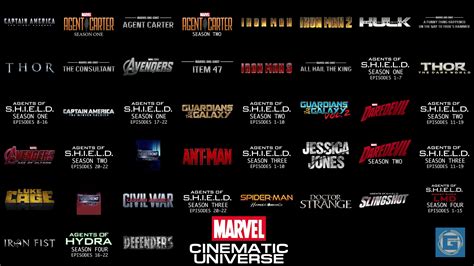 Mcu Timeline Order