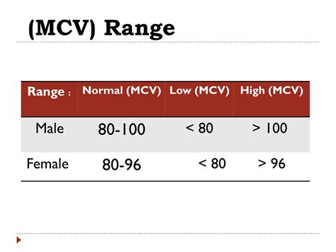 Mcv Normal Range