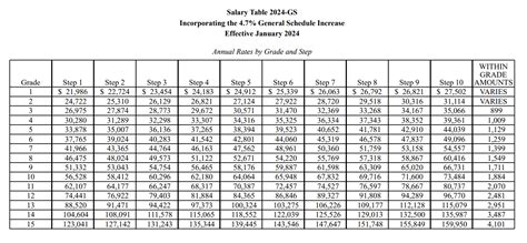 Md State Salary Scale