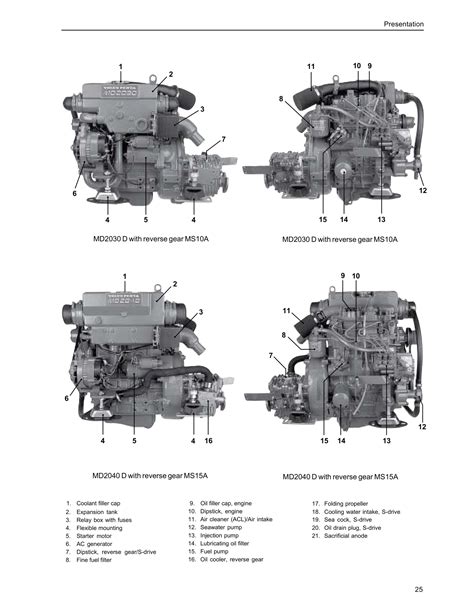 Download Md2010 Engine Installation Guide 