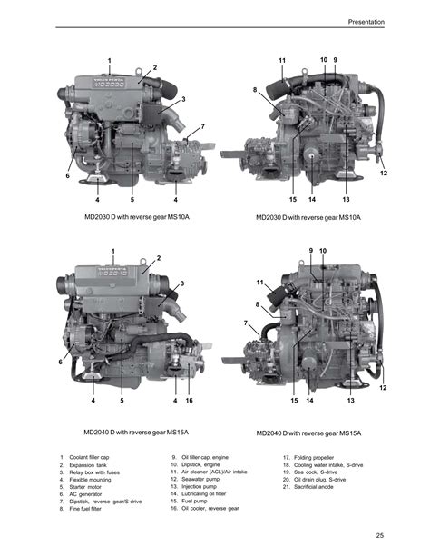 Read Online Md2010 Engine Installation Guide 