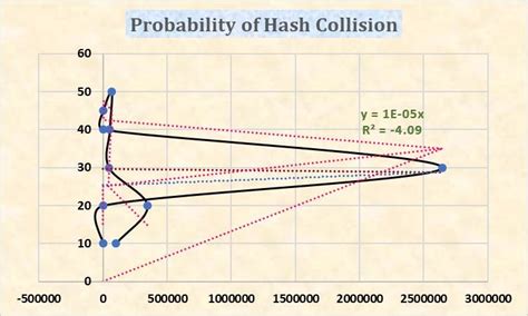 Md5 Hash Collision Probability