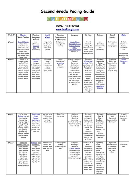 Mdcps Second Grade Pacing Guide