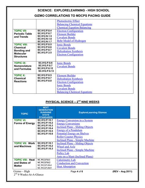 Full Download Mdcps Pacing Guides 