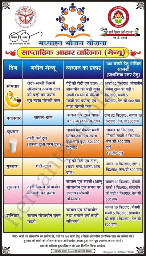 Mdm Menu Chart