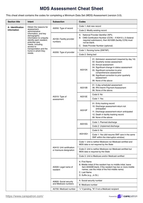 Mds Assessment Cheat Sheet 2020