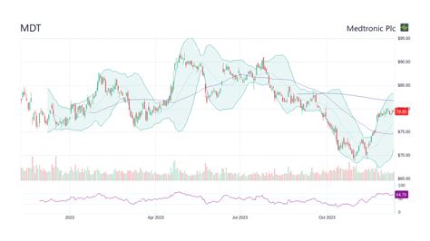 Nov 30, 2023 · NAV Total Return as of Nov 30, 2023 YTD: 5.81%. Fees