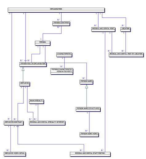 Mdw Data Dictionary