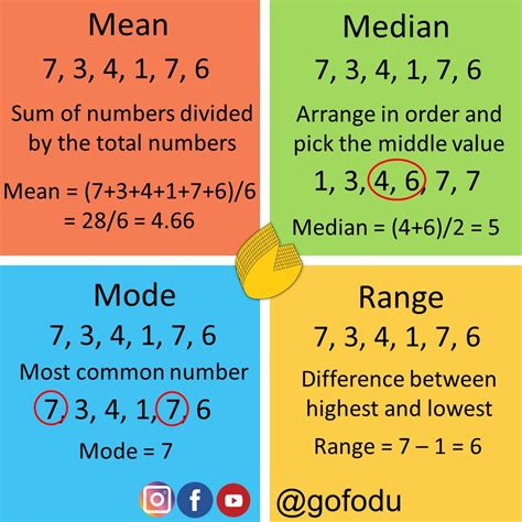 Mean Average Median Mode And Range Worksheets Median Mode And Range Worksheet - Median Mode And Range Worksheet