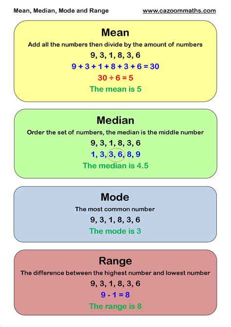 Mean Median Mode And Range A Printable Maths Median Mode And Range Worksheet - Median Mode And Range Worksheet