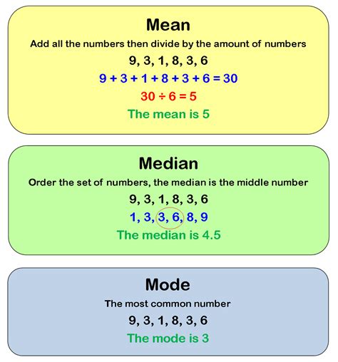 Mean Median Mode Calculator Middle School Calculator - Middle School Calculator