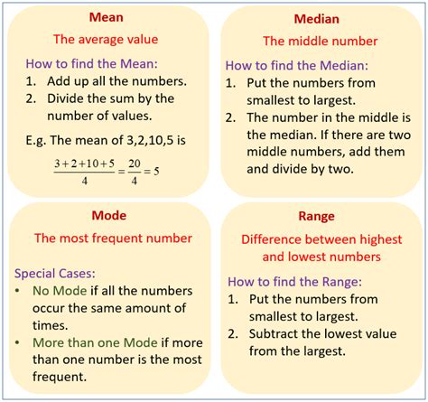 Mean Median Mode Range Math Worksheets 4 Kids