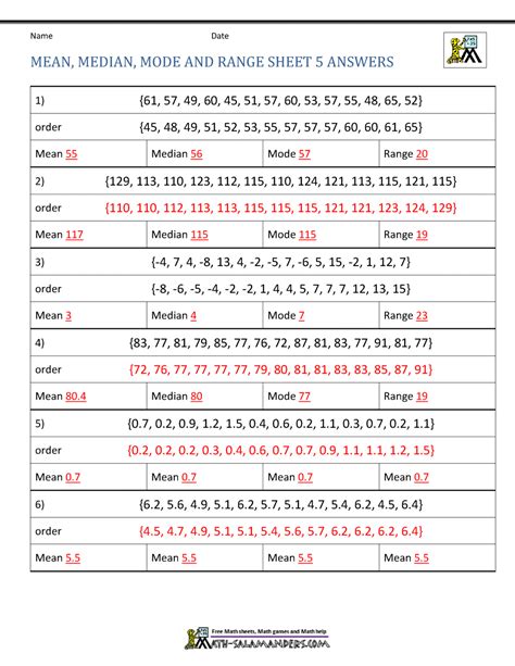 mean median mode range questions and answers pdf