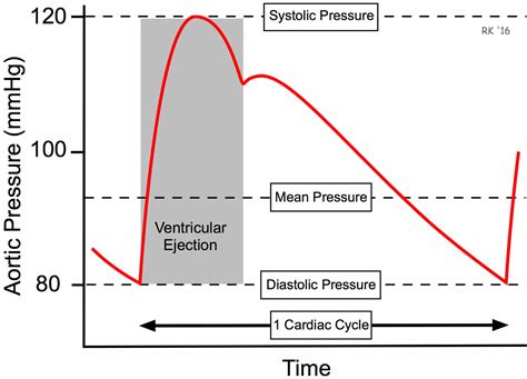 Mean Pressure Definition