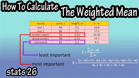 Mean Score Calculator   Mean Calculator Average Calculator - Mean Score Calculator