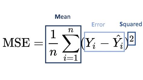 Mean Squared Error